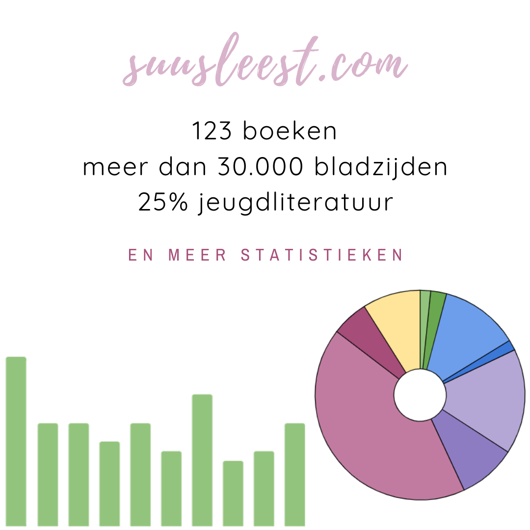 Terugblik: statistieken 2021